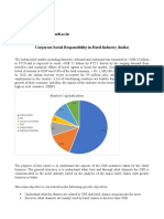 BM35-05-Akshit Bansal-CSR-Hotel-Directive Document