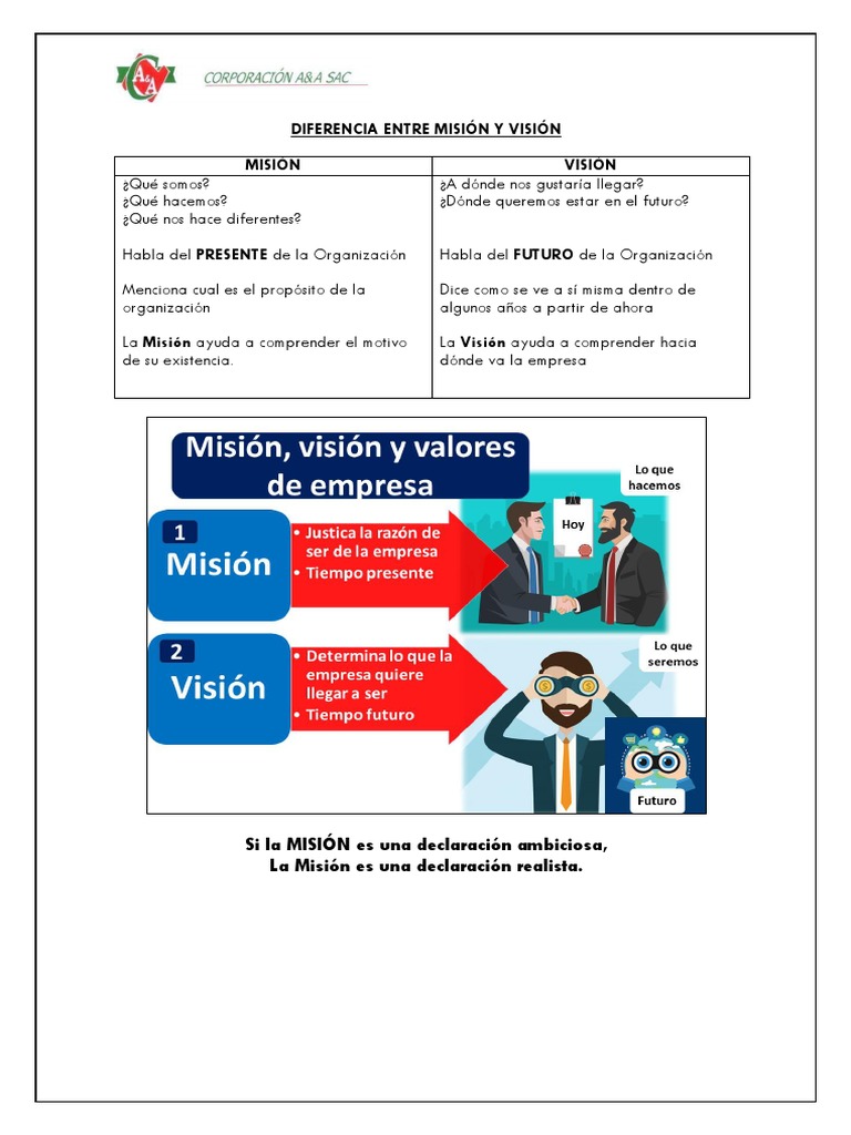 Diferencias entre Misión y Visión | PDF
