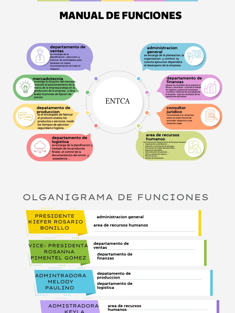 Purple Professional Business Structural Organization Graph | PDF ...