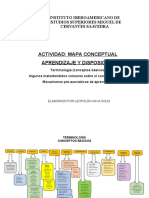 Mapa Mental: Aprendizaje y Disposición