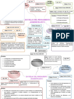 Origen y principios de las escuelas del pensamiento administrativo