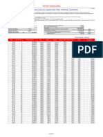 Simulação Financiamento Imóvel R$200k 35 anos Taxa 9,49