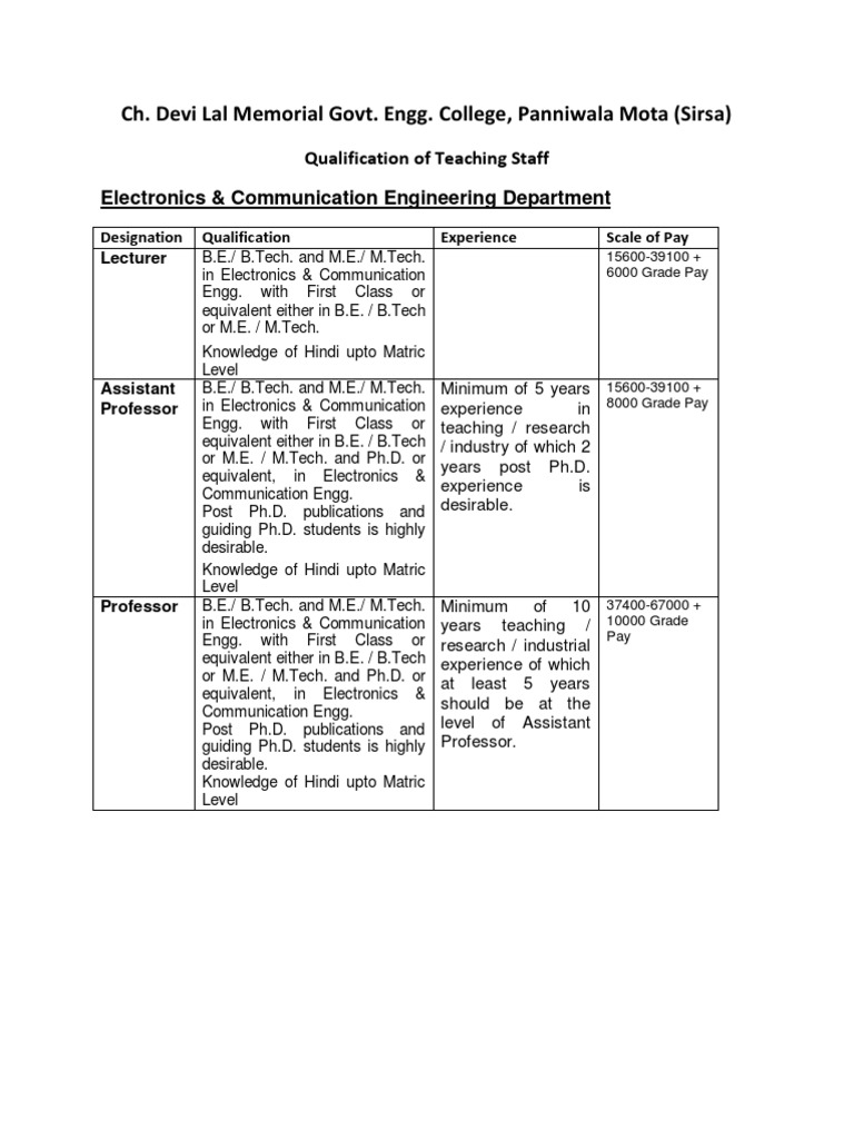 Ch. Devi Lal Memorial Govt. Engg. College, Panniwala Mota (Sirsa) | PDF ...