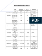 Posologia Pediatrica Basica