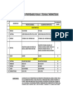 Comparativo Thermotecho Tca Pur