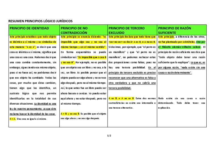 Principio de Tercio Excluso en Lógica | PDF | Principio | Razón
