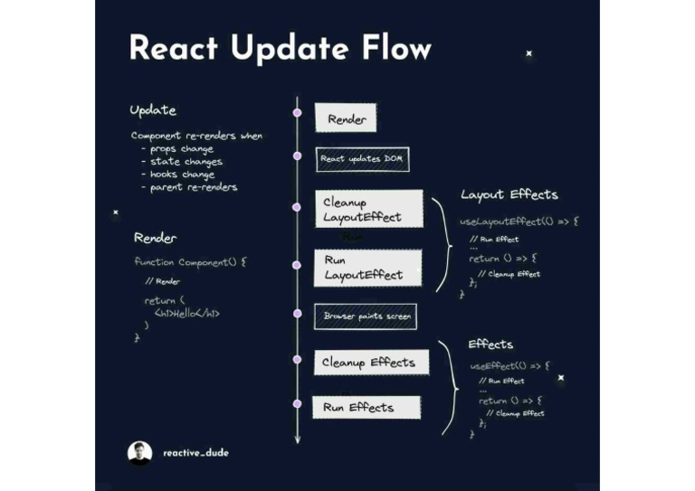 Js Update Object : How to update a Value in a Map in JavaScript – NBROL