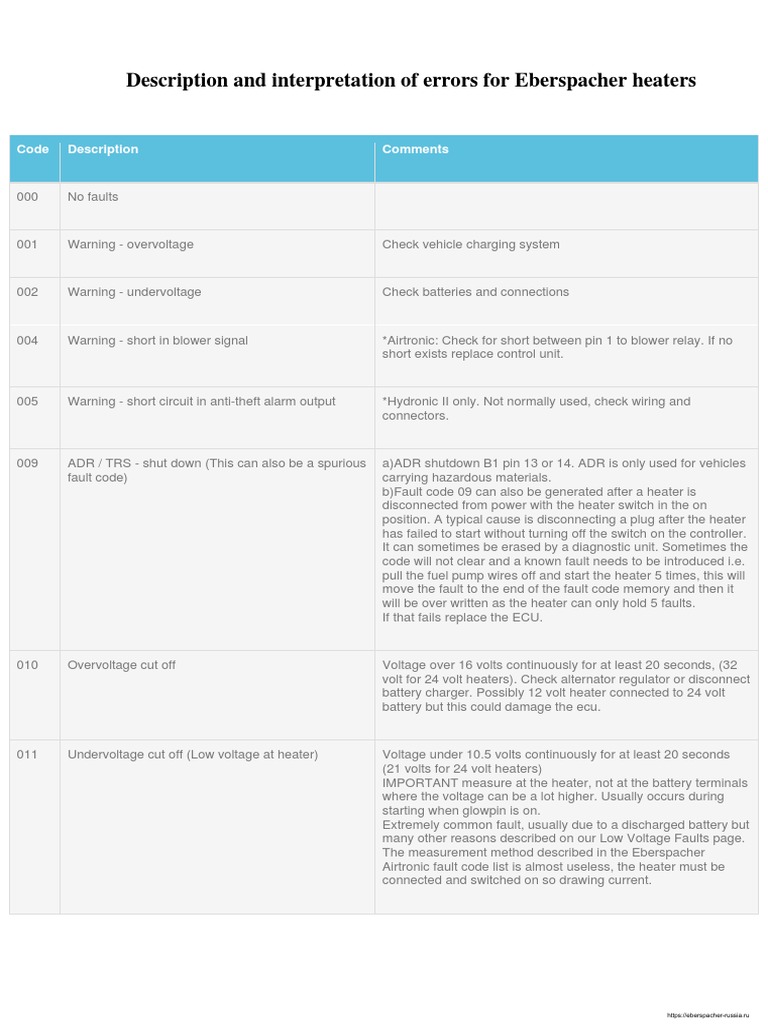 Interpreting eberspacher heater error codes an in depth guide to