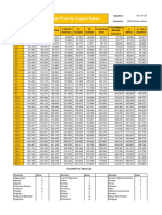 FedEx Korea Rates 2022