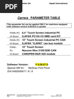 Parameter List