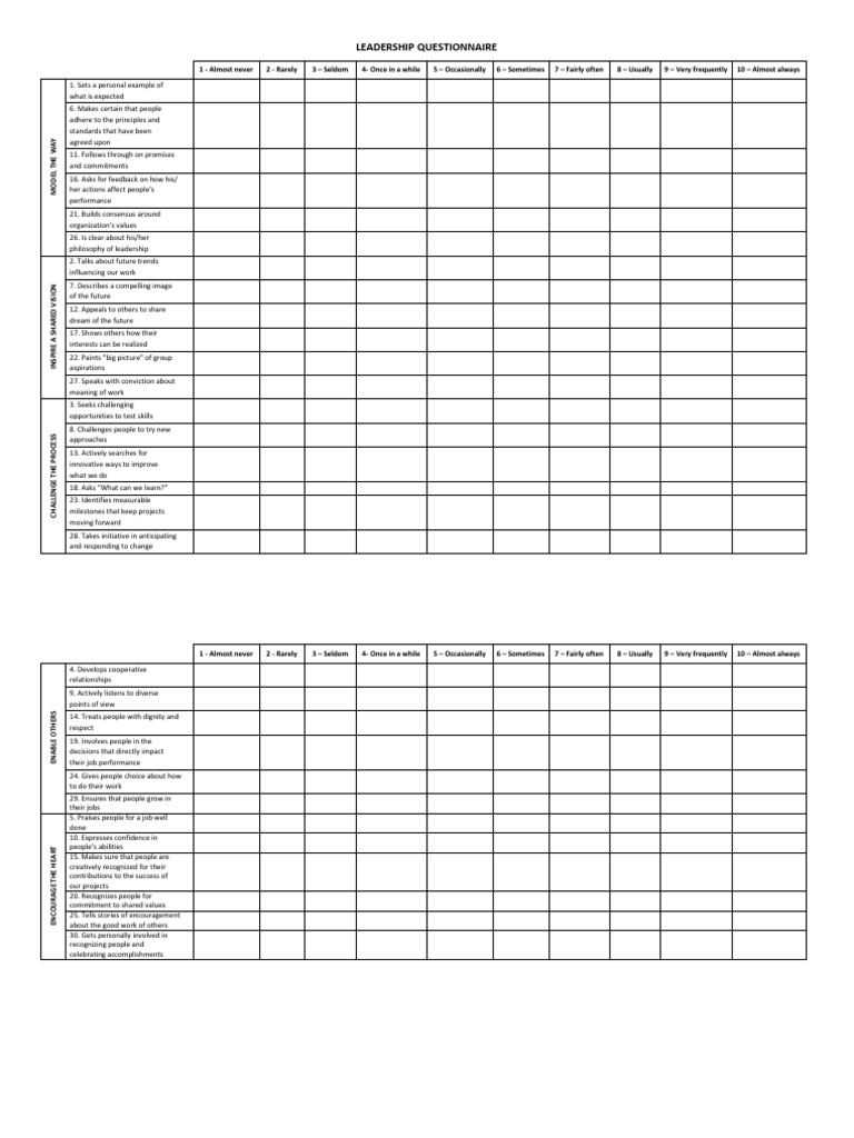 Leadership Practices Inventory Tool | PDF | Leadership | Psychological ...