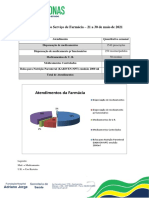 Estatística Semanal - Farmácia