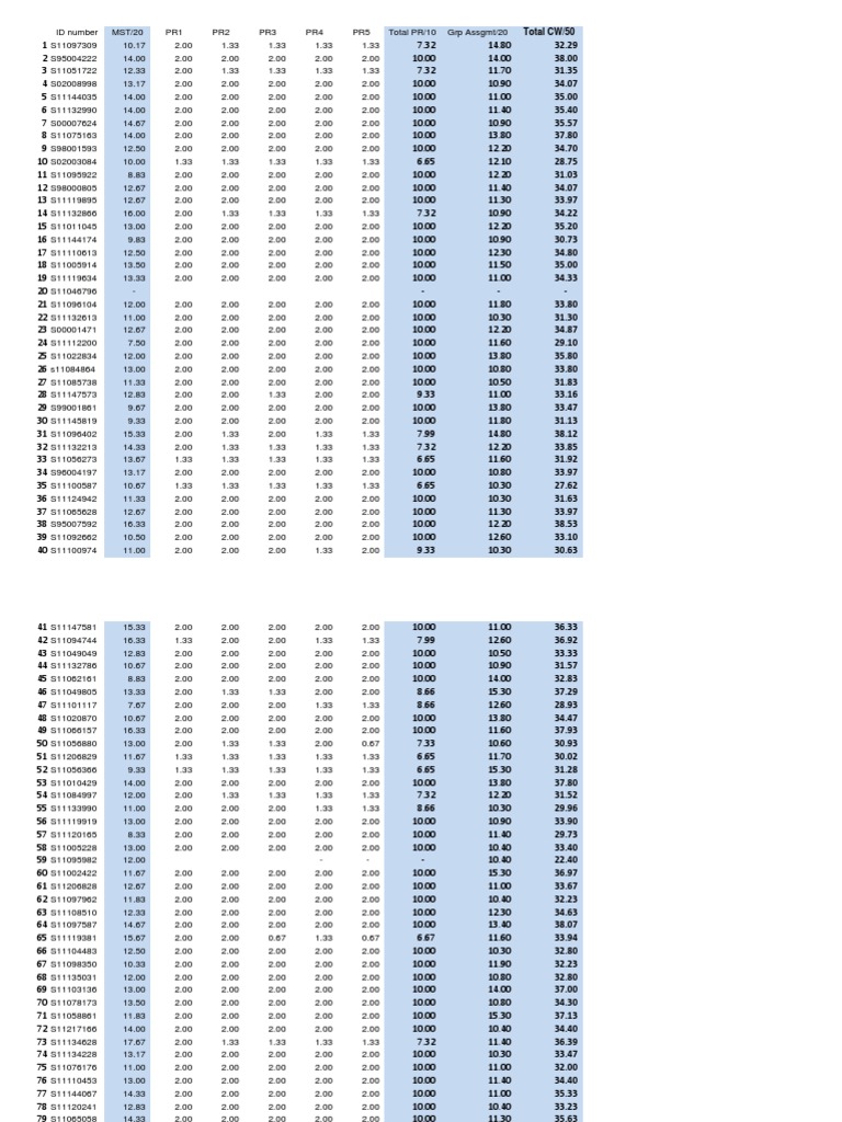 Student Performance Summary Report | PDF