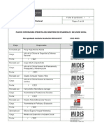 Plan de Continuidad Operativa Midis F 1 F F FFFF