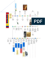 Línea Del Tiempo - Colombia