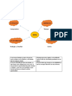 Actividad 3 Amenazas y Debilidades