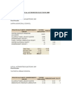 Local Authorities Elections 2009