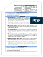 Procedimiento de Trabajo Seguro en Escaleras Portátiles