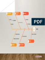 Diagrama Ishikawa Harshal Bhakta