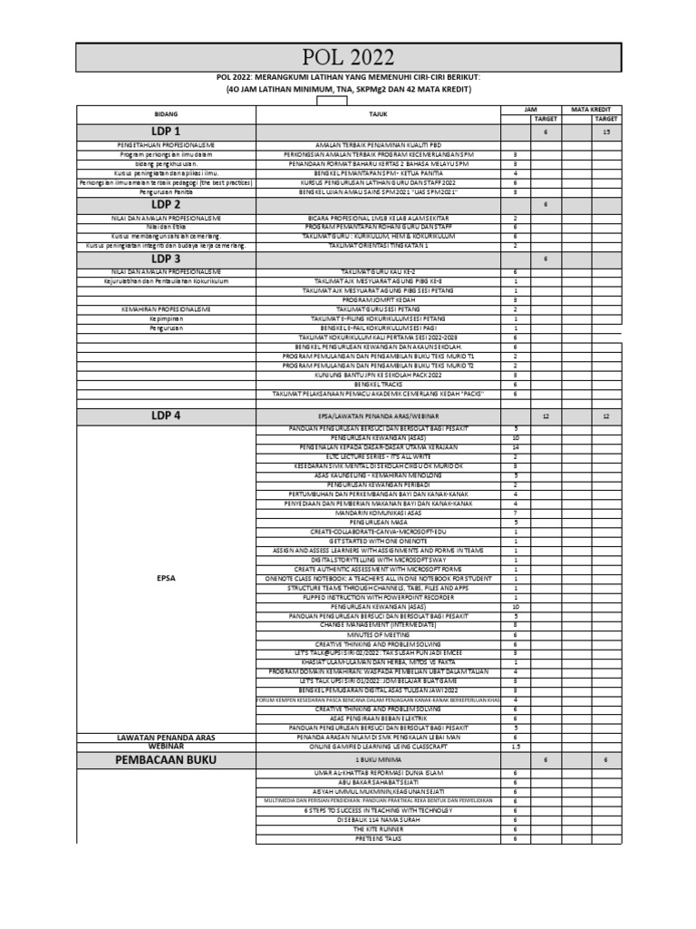 Pol 2022 Professional Development Program Pdf
