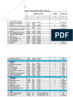 Daftar Nama Pengikut