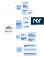 Cuadro Sin Ptico de Los Proyectos LDicos Pedag Gicos