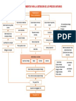 Diagrama de Procedimientos para La Obtencion de Precios Unitarios