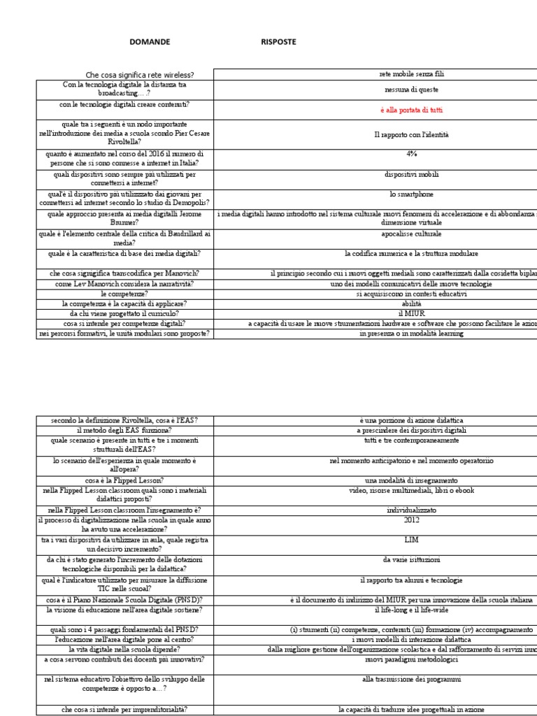 DOMANDE e RISPOSTE Master in Didattica Innovativa | PDF