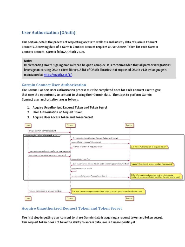 Udførelse reagere forsinke Garmin Connect OAuth Specification | PDF | Hypertext Transfer Protocol |  String (Computer Science)