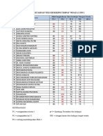 Akumulasi Penilaian Pengetahuan Teks Des 1 X Ips 1