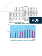 Introduction Data