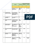 Daftar Pelaku Usaha