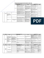 1.2.a Matriks Rencana Kerja ZI Bandung 2020