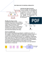 Gestion de Recursos de Un Sistema Operativo