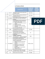 3.8 Pengurusan Pertukaran Murid