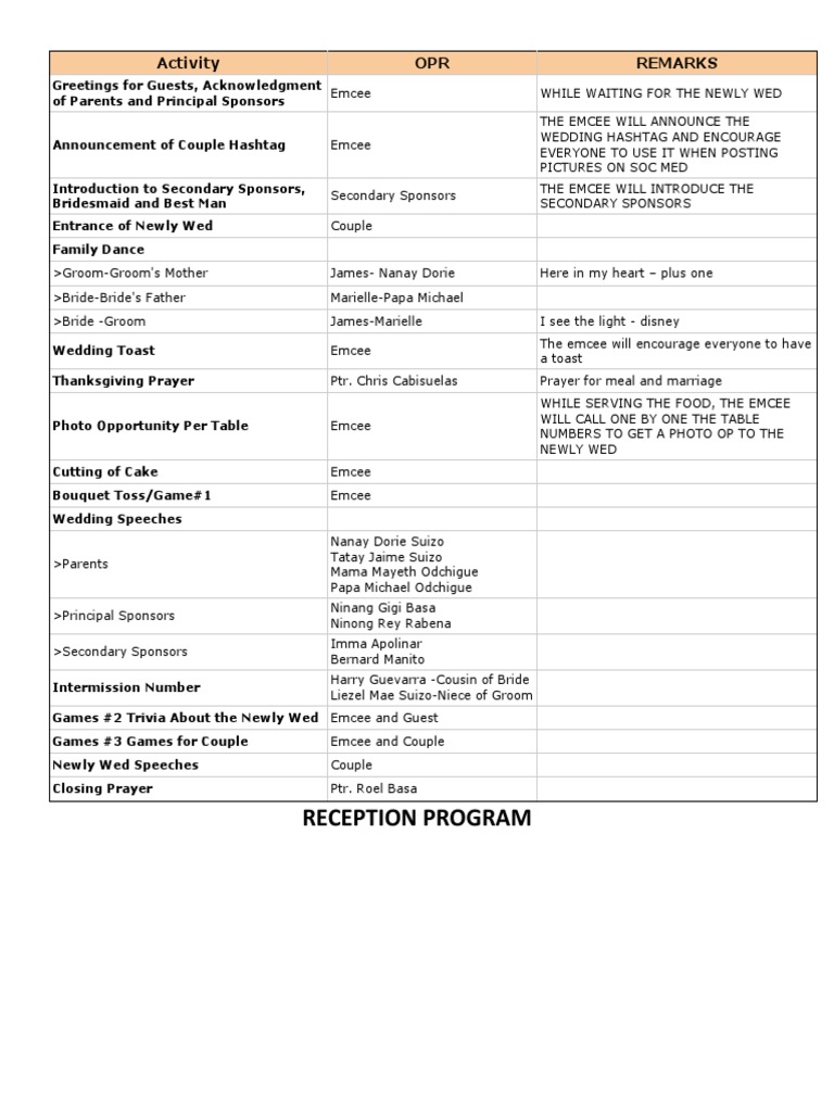 Reception Program | Download Free PDF | Socialization | Rituals