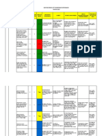 Daftar Resiko 2020