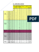 Expanded Metal Specification