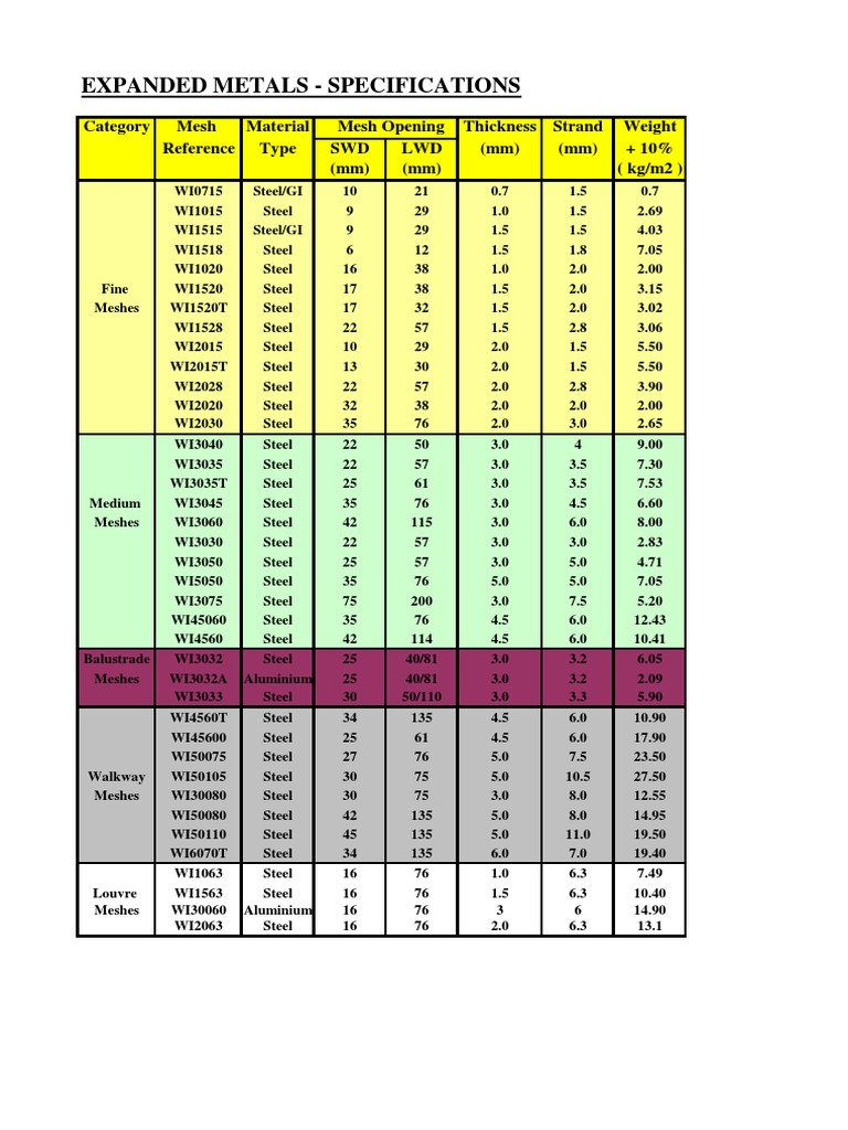 Expanded Metal Specifications Guide | PDF | Building Materials | Materials
