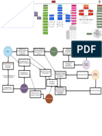 Mapa Conceptual - Diagrama de Correlación