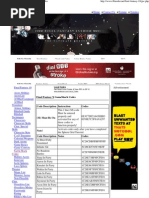 Download FF10 - GameShark Codes by Jeffero Black SN59388351 doc pdf