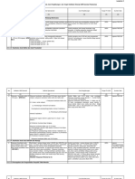 Do 12 Indikator SPM Dalam PKP