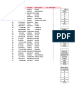 Tablas de Frecuencia