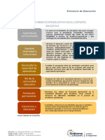 Anexo 4 M1 - Ámbitos de La Innovación Educativa