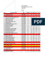 Nilai Kimia Medisinal II UTS 21-22