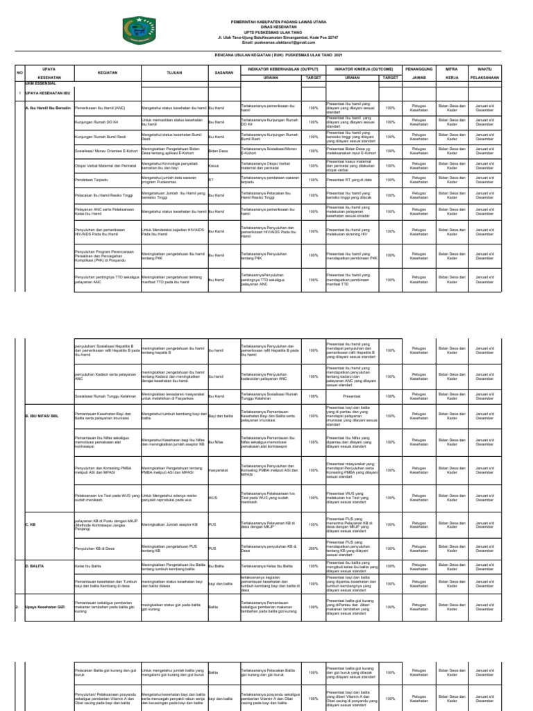 Ruk Dan Rpk Puskesmas Ulak Tano 2021 Pdf