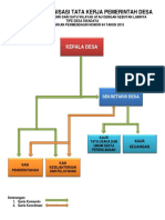 Susunan Organisasi Tata Kerja Pemerintah Desa