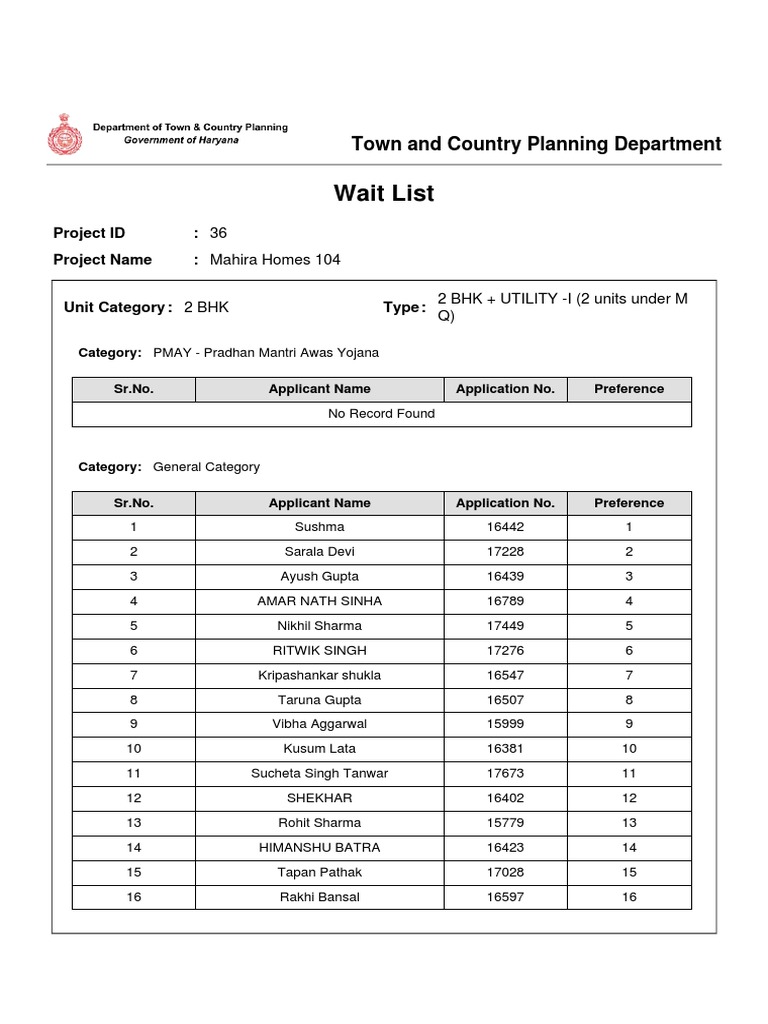 Project 36Wait List PDF