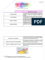 Conceptos de Economia.