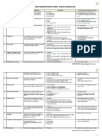 Indikator Dan Parameter Input Indeks Inovasi Daerah